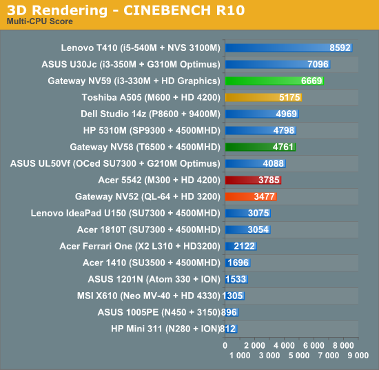 3D Rendering - CINEBENCH R10