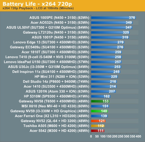 Battery Life - x264 720p