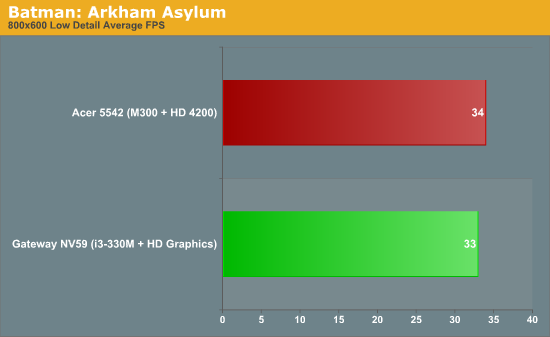 Batman: Arkham Asylum