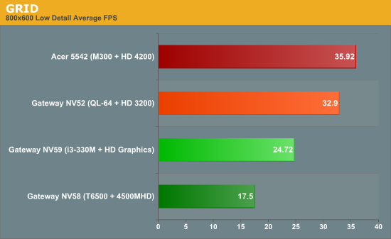 Graphics Performance Compared AMD and Intel Mobile Rematch