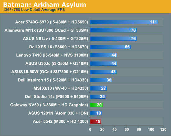 Batman: Arkham Asylum