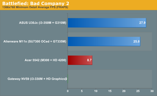 Battlefield: Bad Company 2