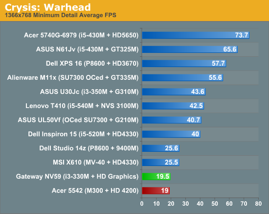 Crysis: Warhead