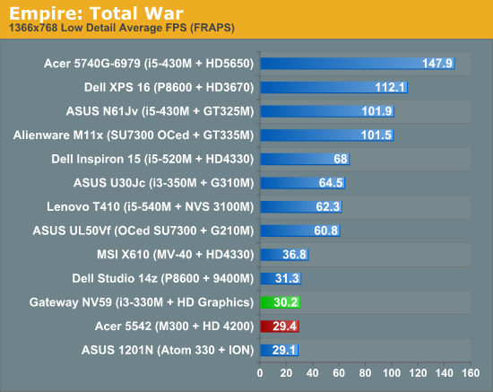 Empire: Total War