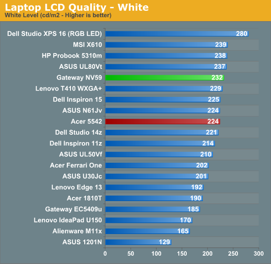 Laptop LCD Quality - White