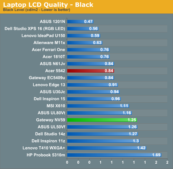 Laptop LCD Quality - Black