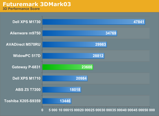 Futuremark 3DMark03