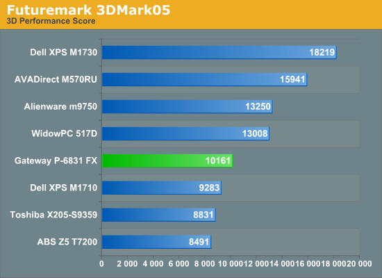 Futuremark 3DMark05