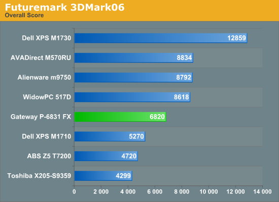 Futuremark 3DMark06