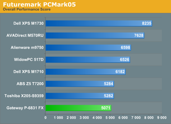 Futuremark PCMark05