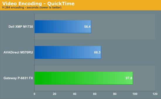 Video Encoding - QuickTime