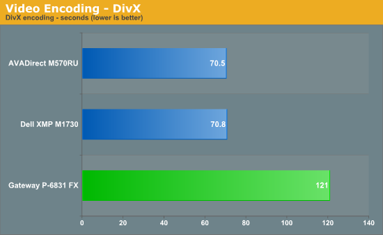 Video Encoding - DivX