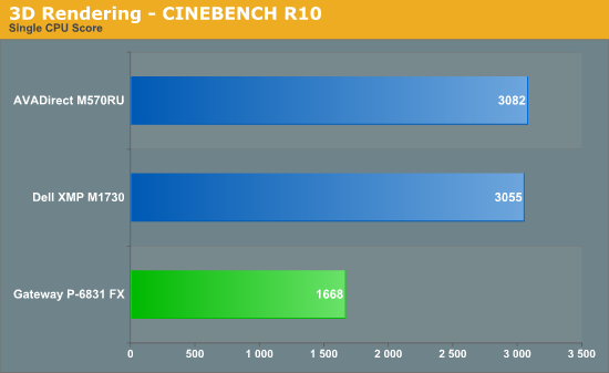 3D Rendering - CINEBENCH R10