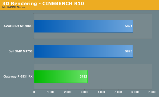 3D Rendering - CINEBENCH R10