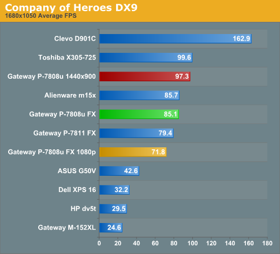 Company of Heroes DX9