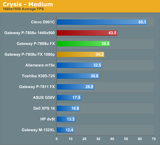 Crysis - Medium