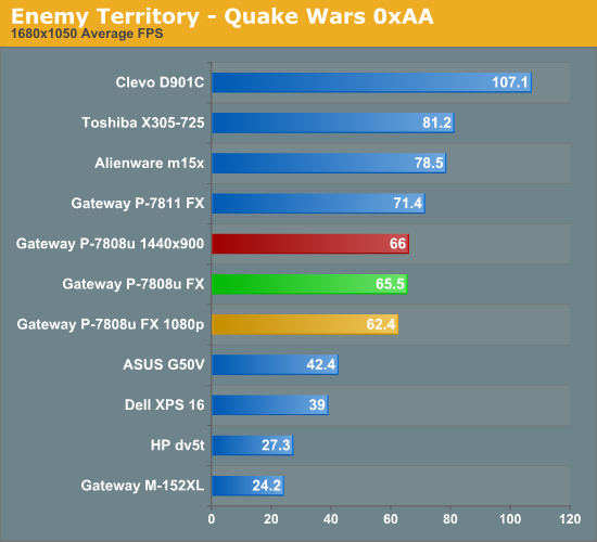 Enemy Territory - Quake Wars 0xAA