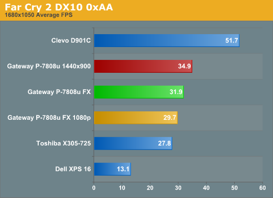 Far Cry 2 DX10 0xAA