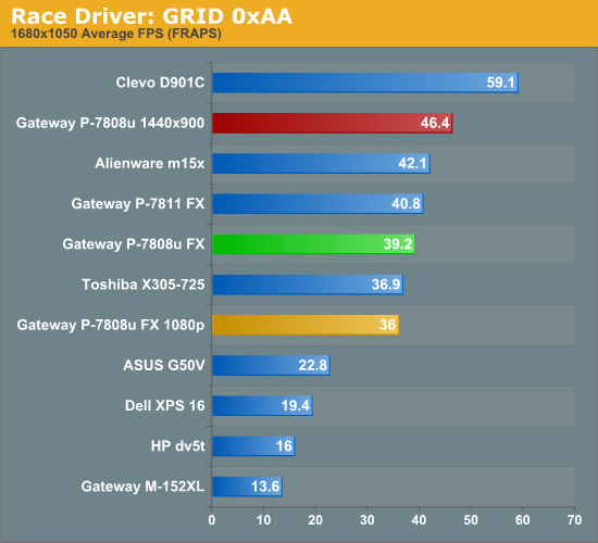 Race Driver: GRID 0xAA