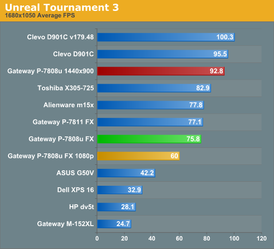 Unreal Tournament 3