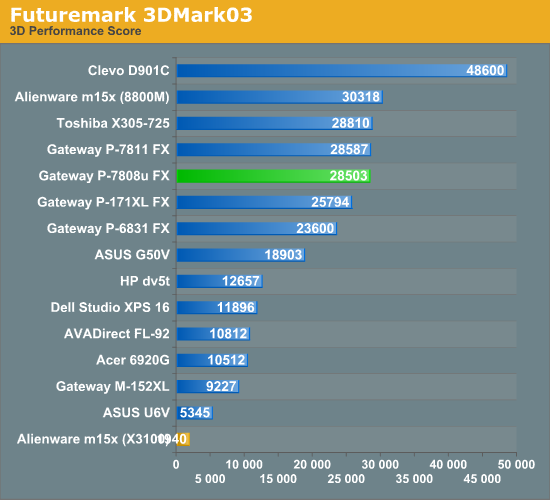 Futuremark 3DMark03