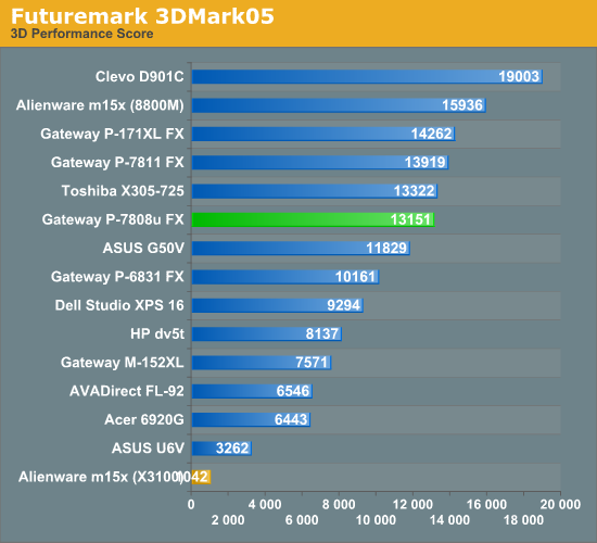 Futuremark 3DMark05