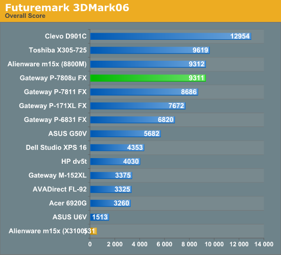 Futuremark 3DMark06