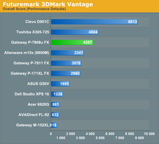 Futuremark 3DMark Vantage