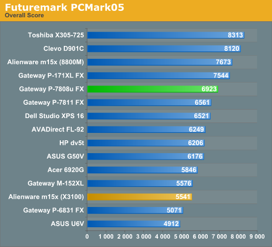 Futuremark PCMark05