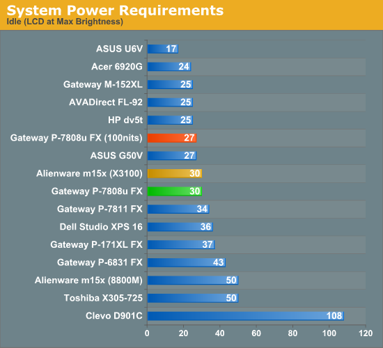 System Power Requirements