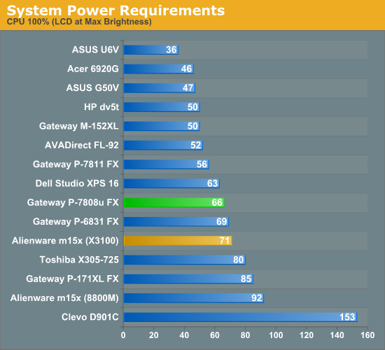 System Power Requirements