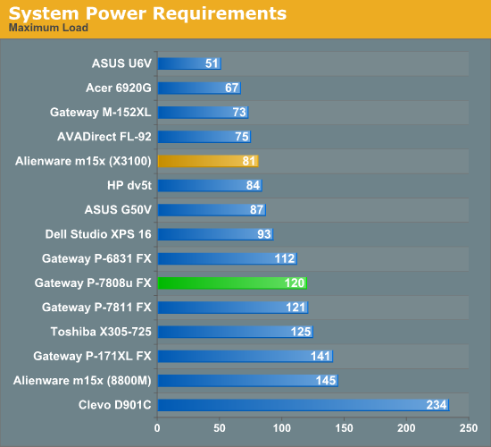 System Power Requirements