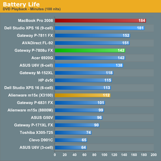 Battery Life