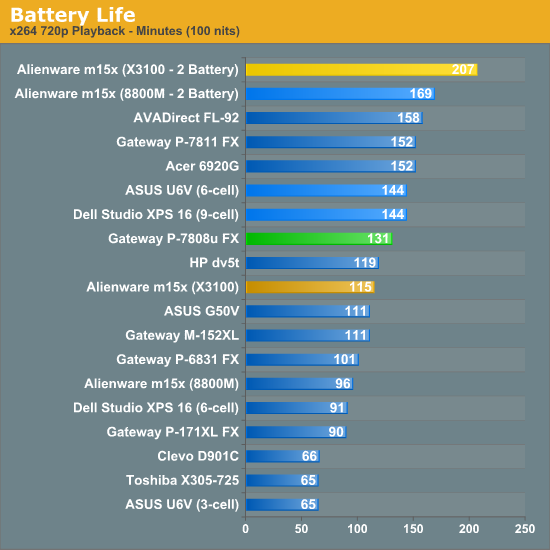 Battery Life