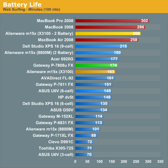 Battery Life