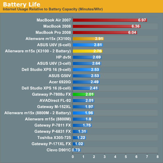 Battery Life