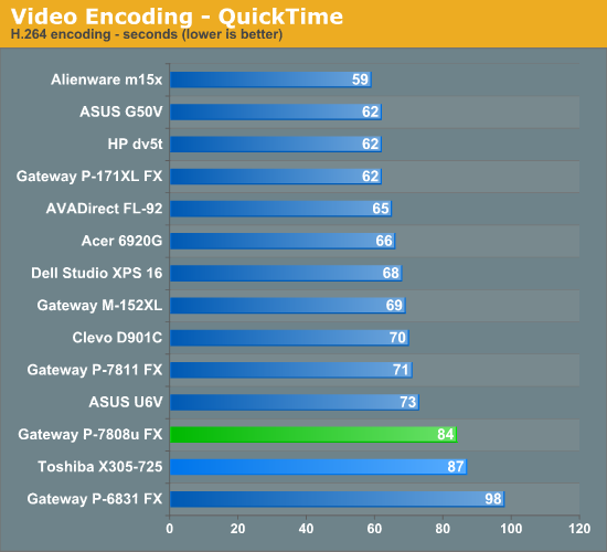 Video Encoding - QuickTime