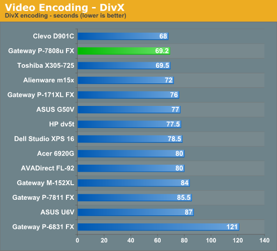 Video Encoding - DivX