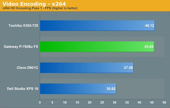 Video Encoding - x264