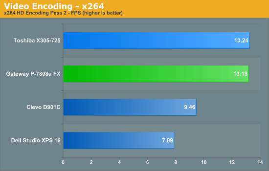 Video Encoding - x264