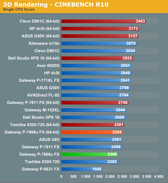 3D Rendering - CINEBENCH R10