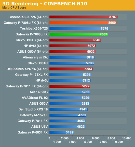 3D Rendering - CINEBENCH R10