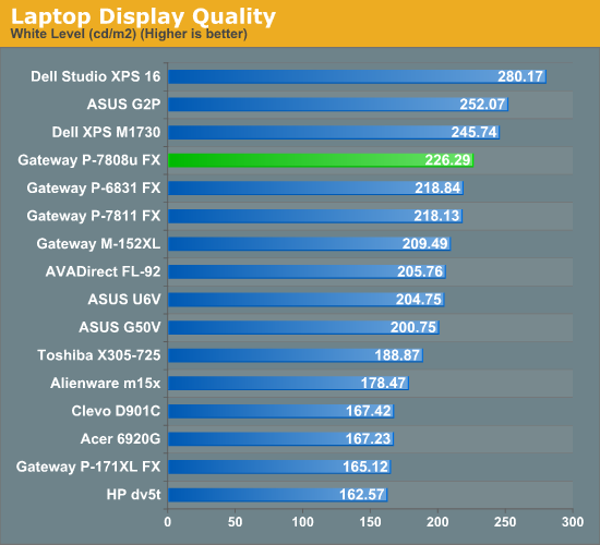 Laptop Display Quality