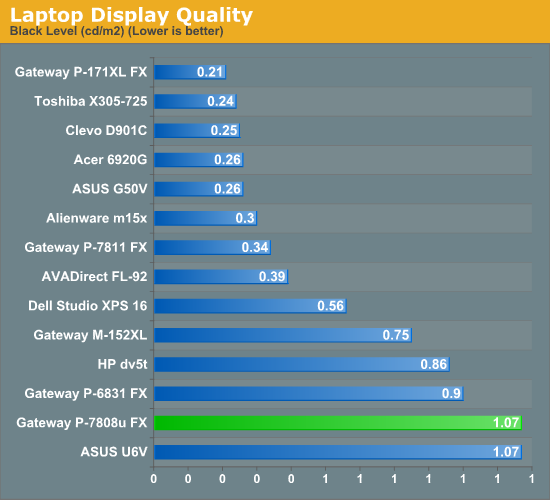 Laptop Display Quality