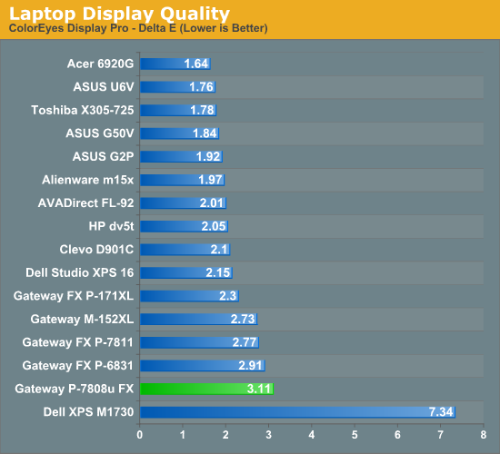 Laptop Display Quality