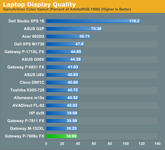 Laptop Display Quality