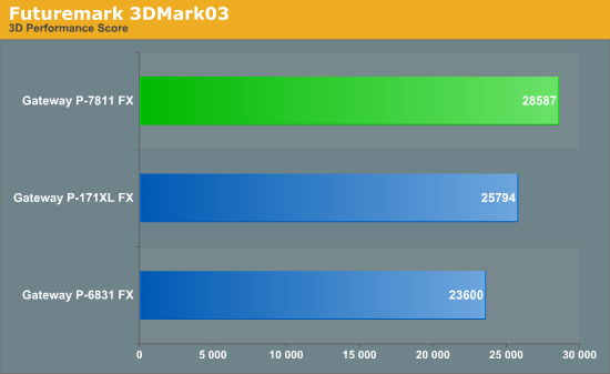 Futuremark 3DMark03