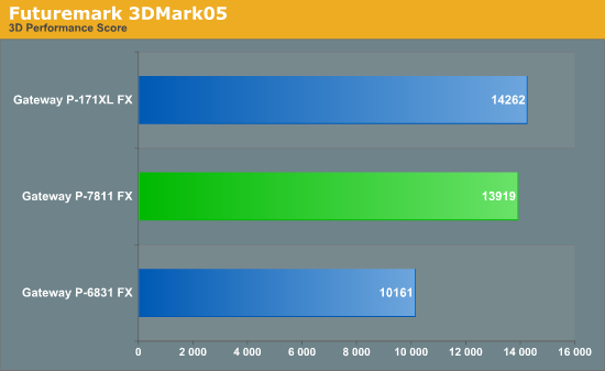 Futuremark 3DMark05