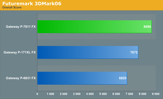 Futuremark 3DMark06