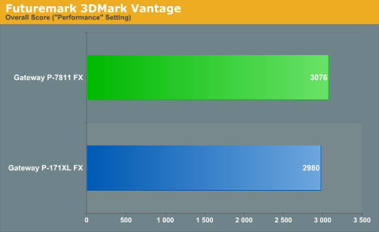 Futuremark 3DMark Vantage